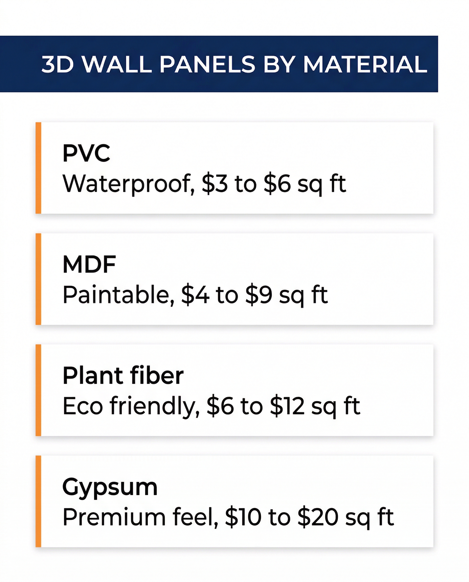 Comparison infographic of 3D wall panel materials by cost and properties
