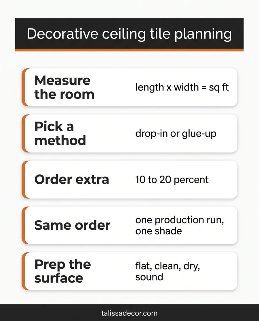 Card checklist for planning decorative ceiling tiles: measure, method, overage, and prep